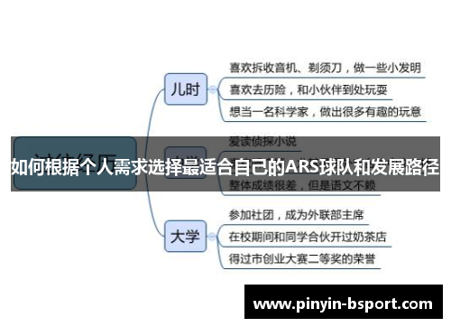 如何根据个人需求选择最适合自己的ARS球队和发展路径