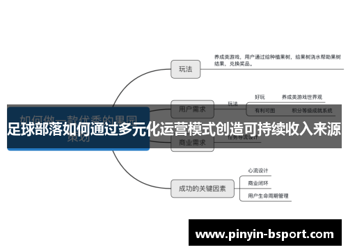 足球部落如何通过多元化运营模式创造可持续收入来源