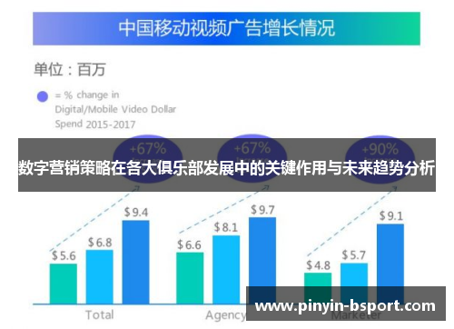数字营销策略在各大俱乐部发展中的关键作用与未来趋势分析