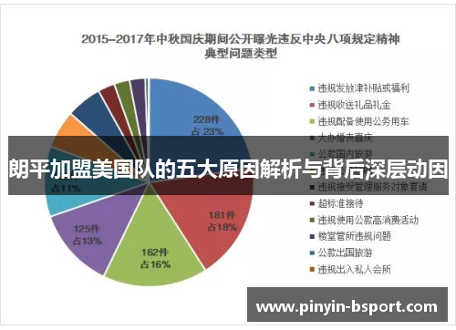 朗平加盟美国队的五大原因解析与背后深层动因