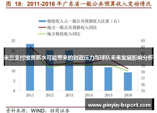 米兰支付维贾薪水可能带来的财政压力与球队未来发展影响分析