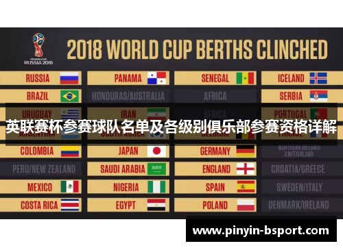 英联赛杯参赛球队名单及各级别俱乐部参赛资格详解