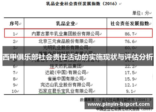西甲俱乐部社会责任活动的实施现状与评估分析