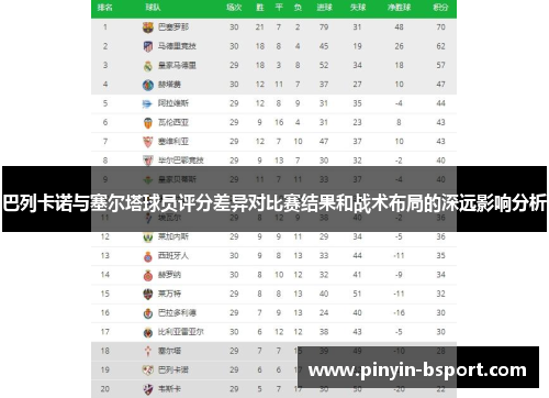 巴列卡诺与塞尔塔球员评分差异对比赛结果和战术布局的深远影响分析 巴列卡诺与塞尔塔球员评分差异对比赛结果和战术布局的深远影响分析