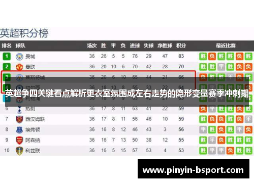 英超争四关键看点解析更衣室氛围成左右走势的隐形变量赛季冲刺期