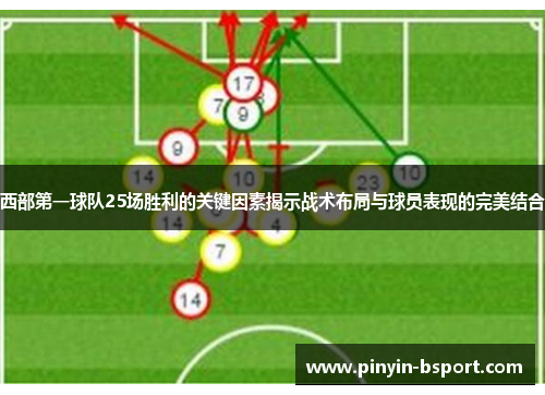 西部第一球队25场胜利的关键因素揭示战术布局与球员表现的完美结合