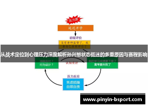 从战术定位到心理压力深度解析孙兴慜状态低迷的多重原因与赛程影响
